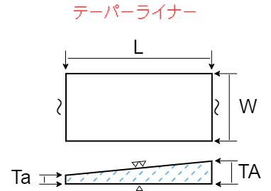 テーパーライナーの寸法図です。調整用ライナー　